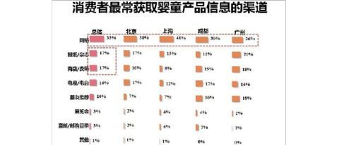 母婴市场调查报告 趋势与机遇